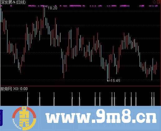 通达信顶分型+选股+预警指标公式