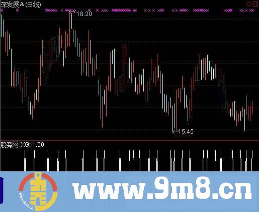 通达信底分型+选股+预警码指标公式