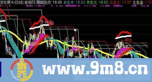 阴阳五行主图指标 (源码)