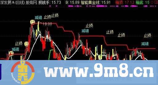 买入卖出提示主图指标 (源码)