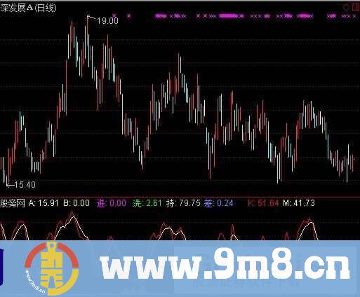 精确制导指标 (源码)
