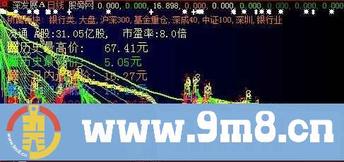 大智慧变色增减仓主图指标公式