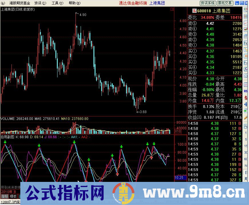 通达信自用主图