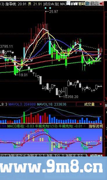 金叉买入（副图用的高精度指标 源码）