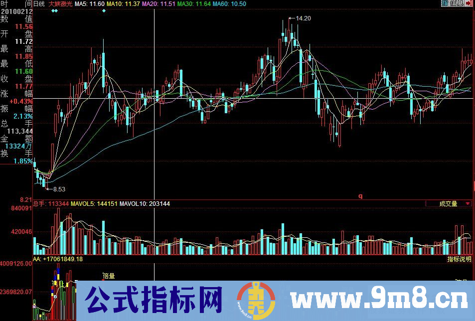 量柱－（源码）
