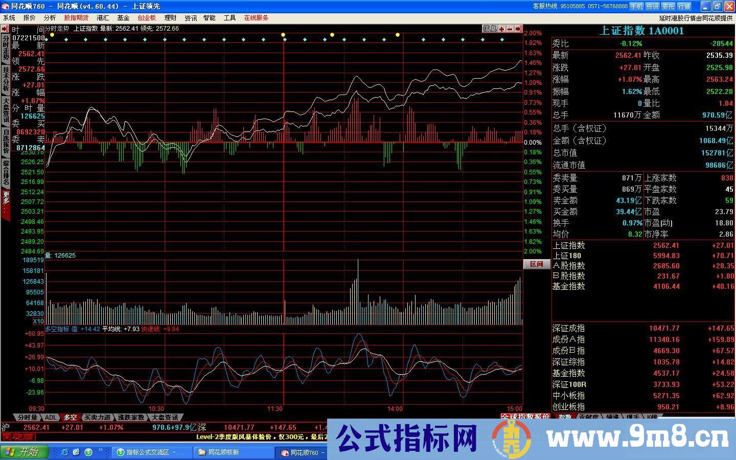 小步快跑指标 最适合初入道散户（上品选股公式 源码）