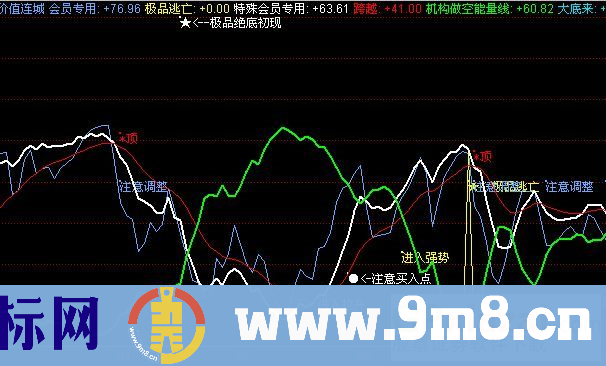 价值连城（源码 图 有使用说明 无未来）
