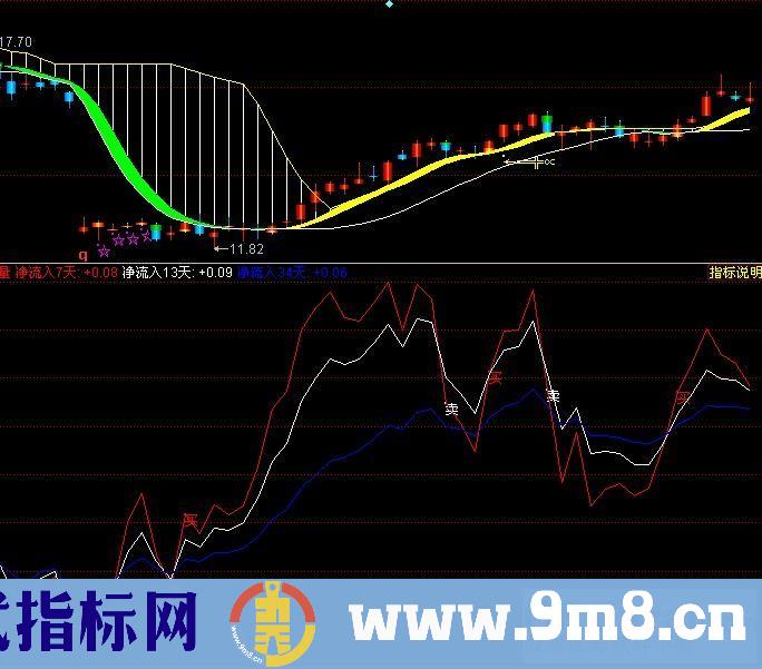 净成交量－（副图 源码 图）
