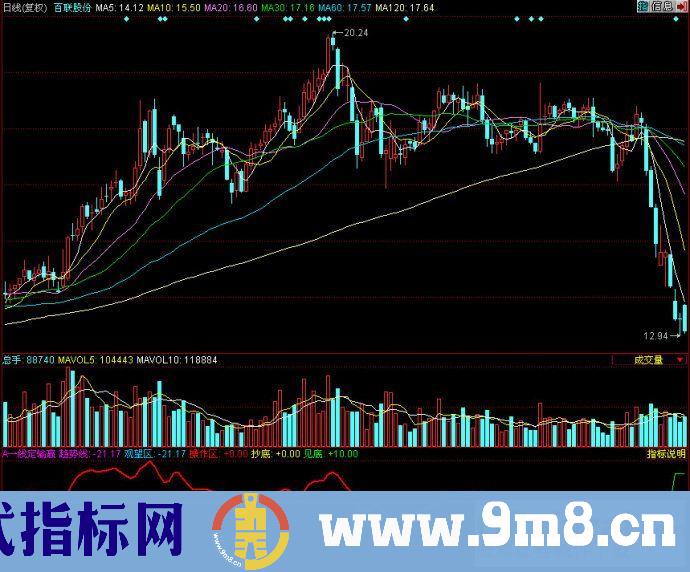 一线定输赢（同花顺公式 源码）
