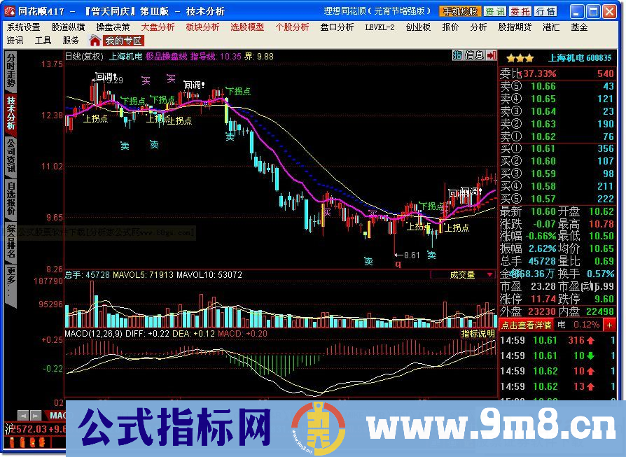 极品操盘线－（源码）