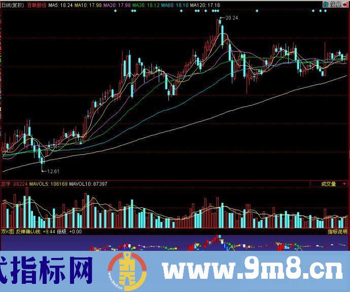 双k图（附图源码）