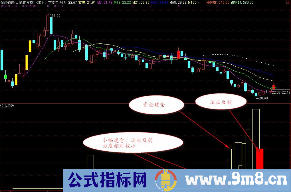 正版大智慧指标迫击反转，改为通达信指标（副图，源码，无未来、贴图）