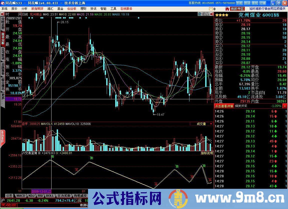 交易至简—（买卖点提示，加密不限时）