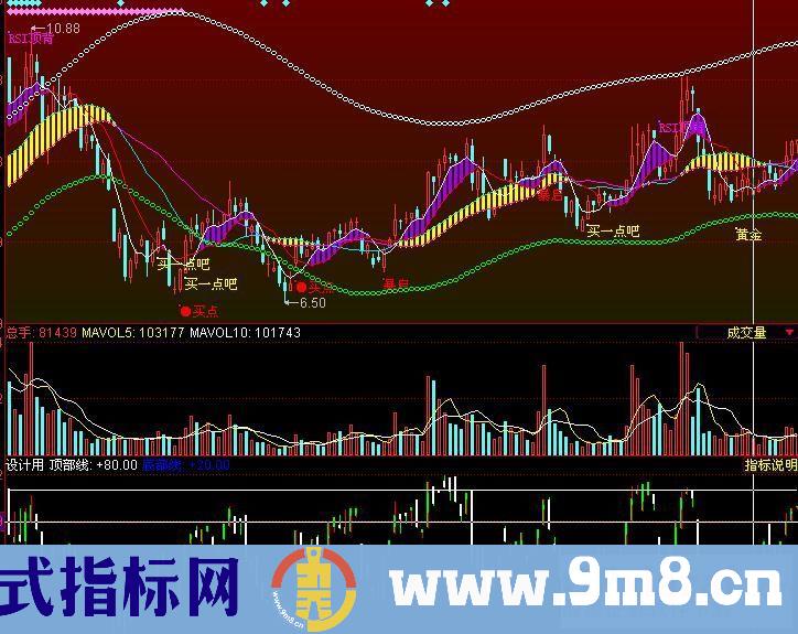衷爱同花顺连载之－顶底K线无未来（有图）