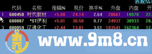 天才牛人的选股公式共享