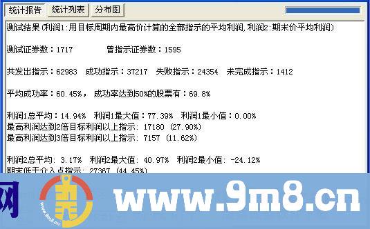 天河饮马原创强势选股（就是选出在上升通道内的股票）