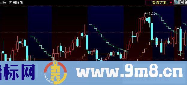 仿黄金阶梯－－-（同花顺主图，加密无限时）