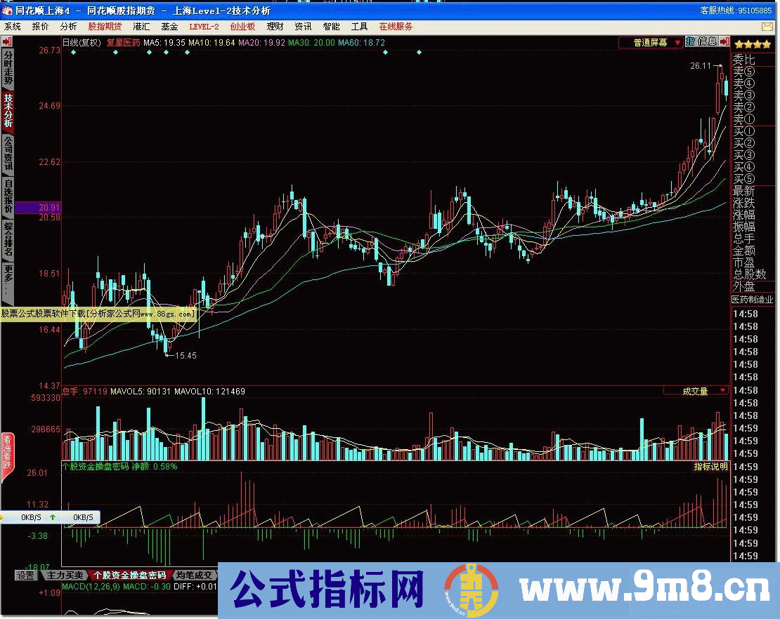 资金操盘密码