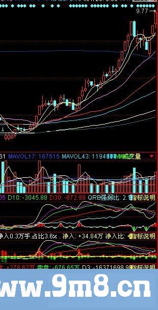 主力动向-主力公式让我挣了个大波段