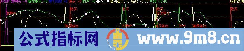 短线是银