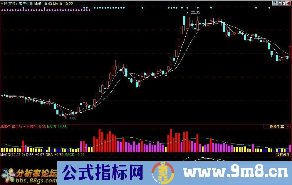 变色换手率