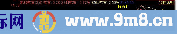[同花顺股票公式]机构吃货
