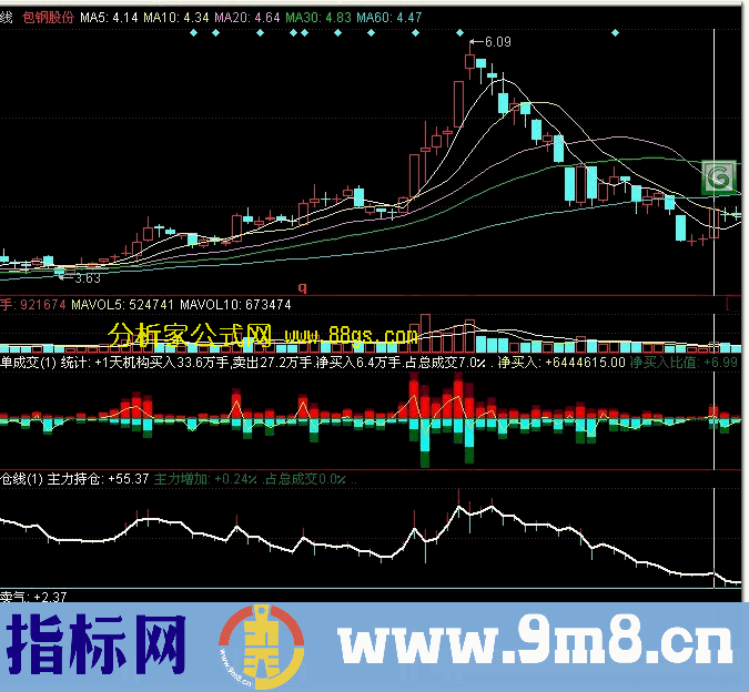 同花顺免费黄金眼