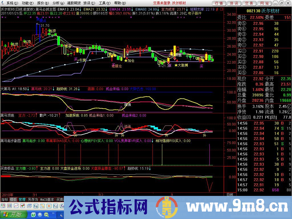自用主副图组合《黑马系列》指标模版之黑马必抓主图（源码，贴图，无未来）