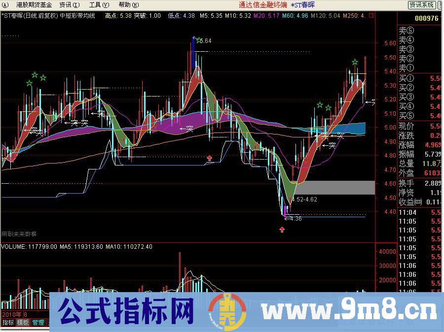 中短彩带均线系统 我组合的通达信主图用