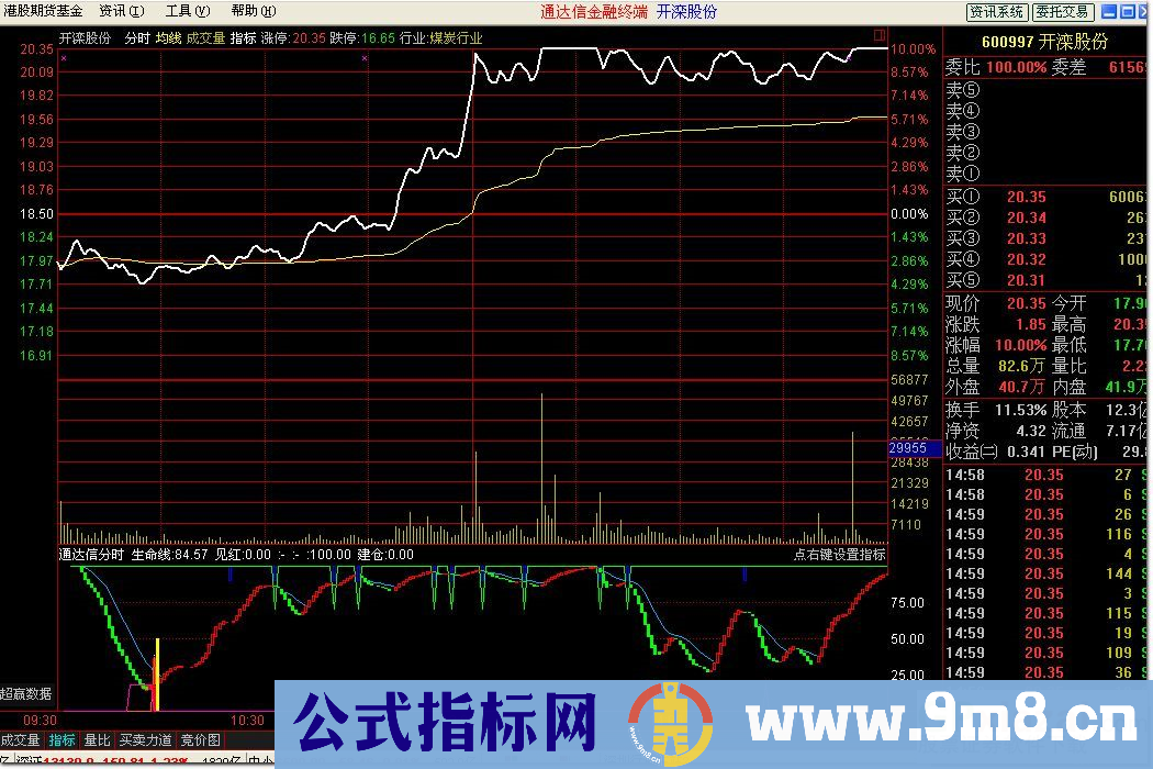 大智慧分时指标（源码）