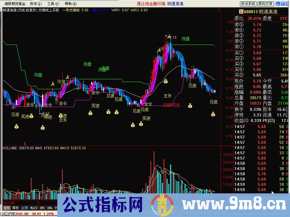 支撑线上买股 公式（源码 主图 贴图）