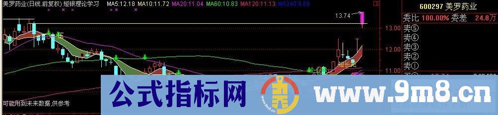 惊爆,短线是银公式,一个公式集成8本书的智慧(加密无限时,主图,贴图)