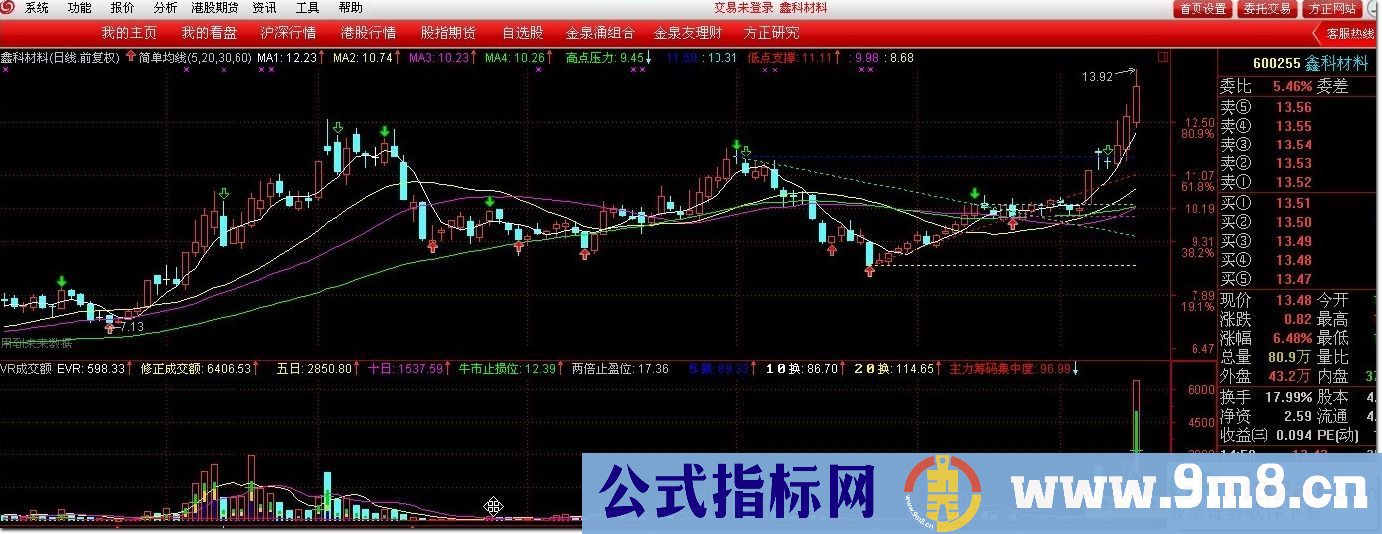简单均线（主图 源码）