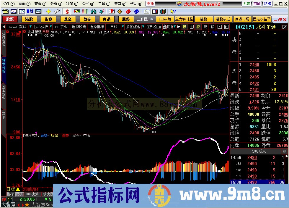 [大智慧L2飞狐股票公式解密]仿-波段玄机大智慧新一代版