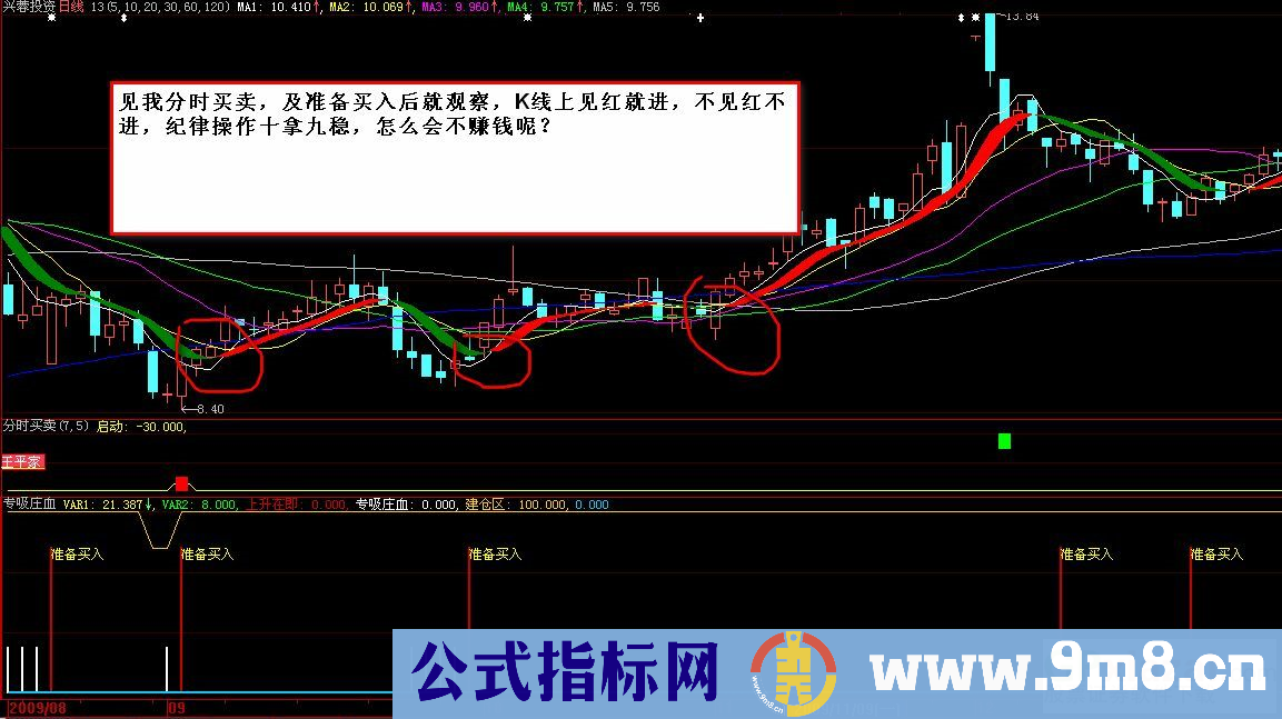 十拿九稳炒股心法（一主二副别太贪十拿九稳，无未来，源码）