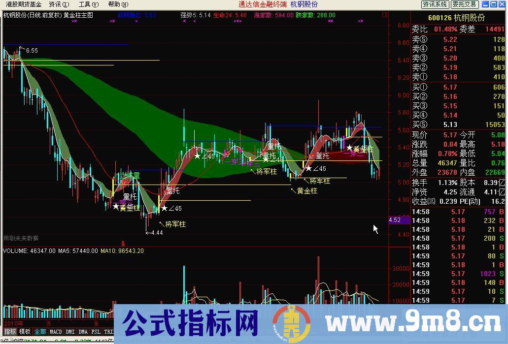 黄金柱主图指标(源码)