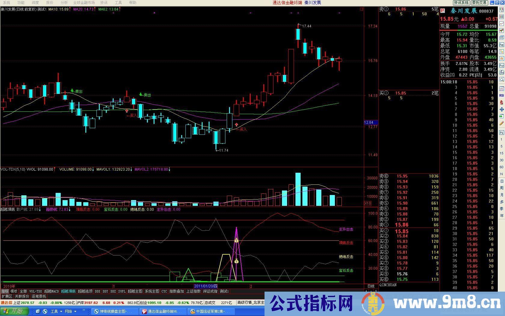 给力2011通达信移植操盘手主图绝无未来（主图、源码、附图）