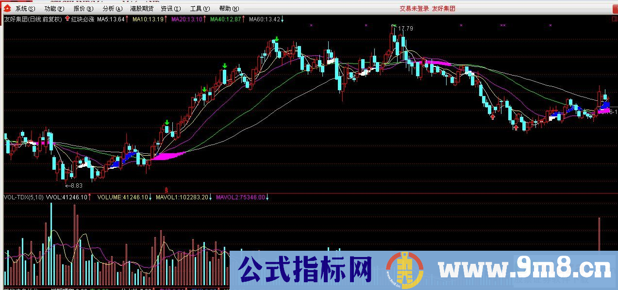 不敢独享，与众分享的一个红块出必大涨指标
