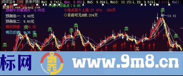 大智慧预测高低主图指标公式