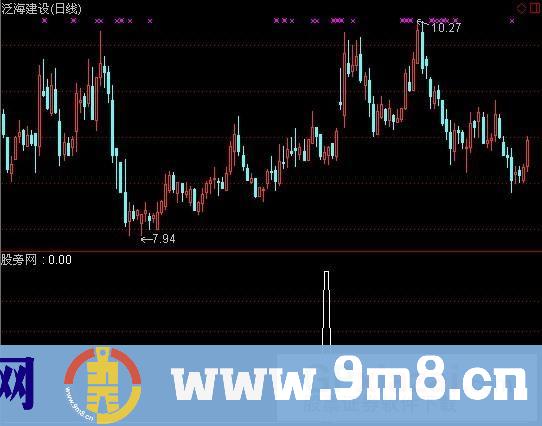 通达信均线+MACD选股指标公式