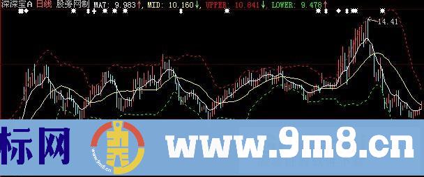 大智慧七日均线+BOLL主图指标公式