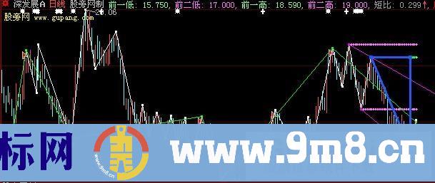 大智慧空鸟画线主图指标公式