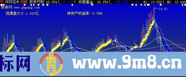 大智慧黄金柱主图指标公式