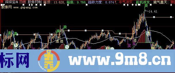 大智慧箱体操作主图指标公式