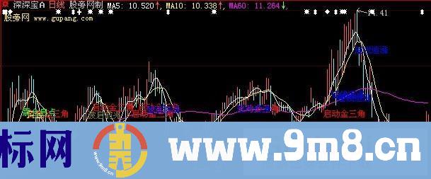 大智慧启动金三角主图指标公式