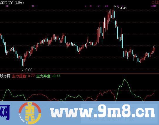 通达信机构MACD指标公式