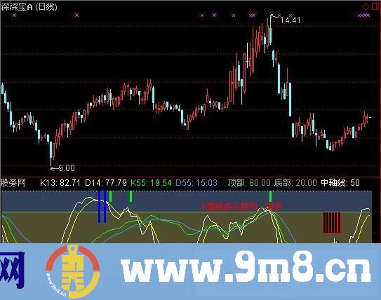通达信多日K值指标公式
