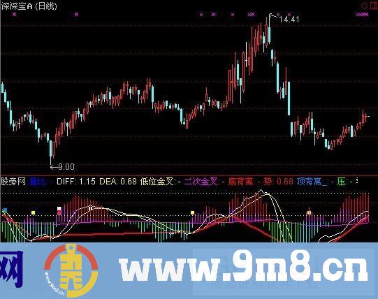 通达信金牌MACD指标公式