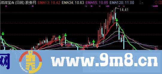 通达信13日线主图指标公式