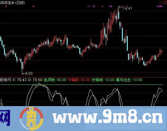 黑马早盘出击指标 (源码)